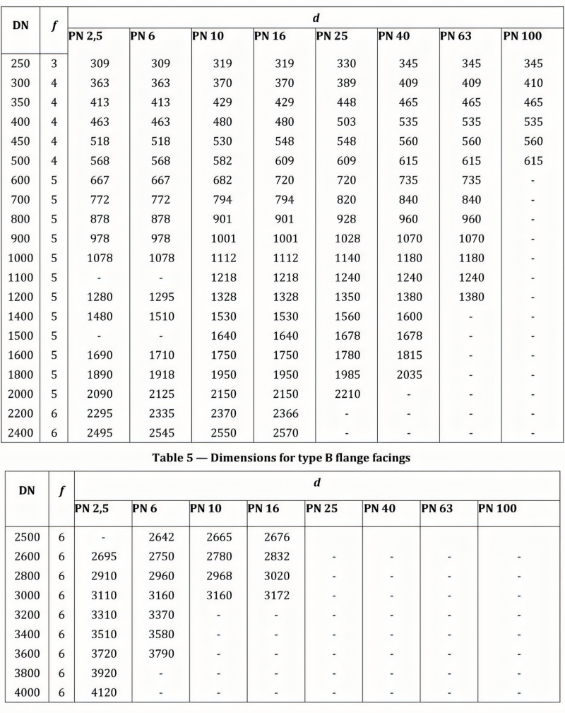 （高清可复制）EN1092-2-2023(已优化)_20.png