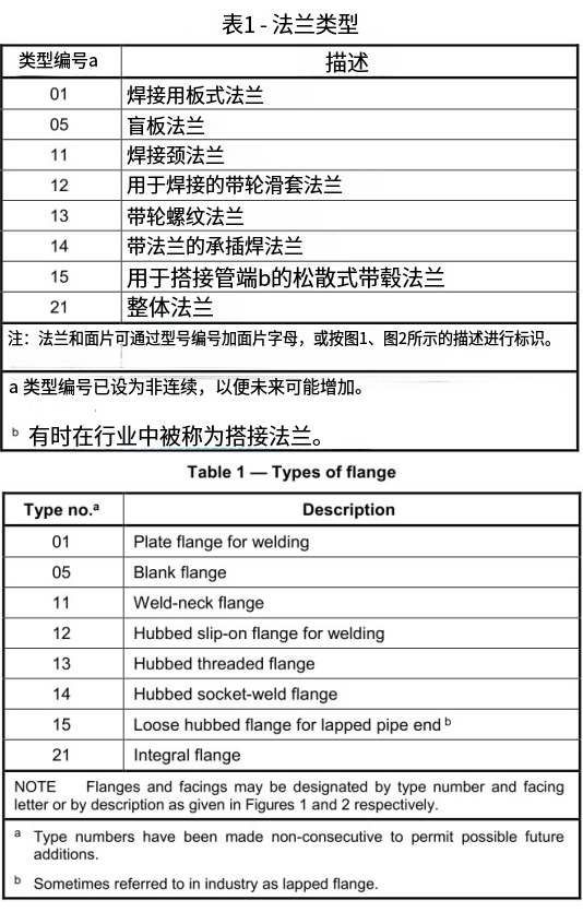（高清正版）BSEN1759-1-2004_13.png