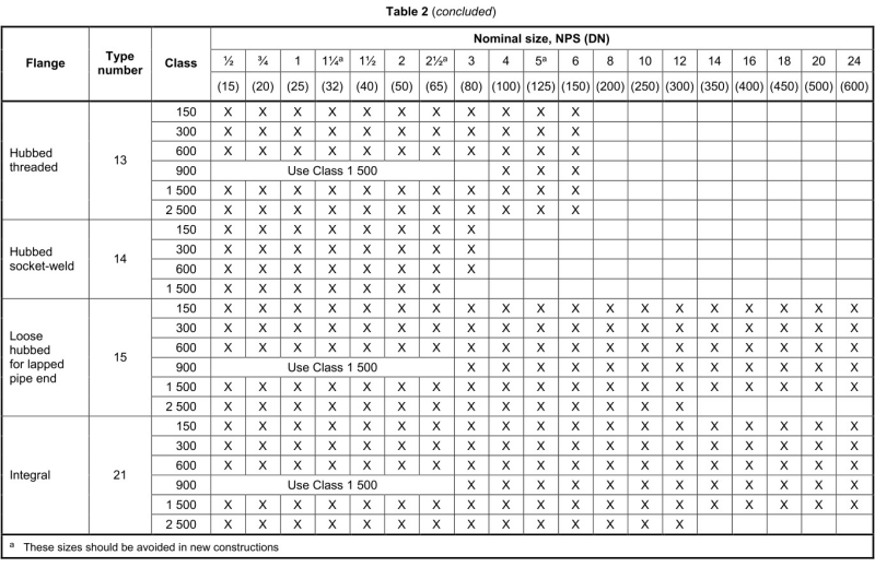 （高清正版）BSEN1759-1-2004_17.png