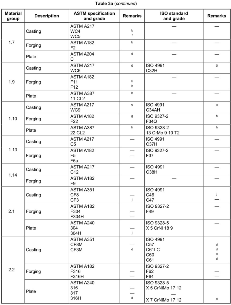 （高清正版）BSEN1759-1-2004_19.png
