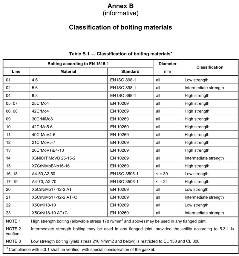 （高清正版）BSEN1759-1-2004_67.png