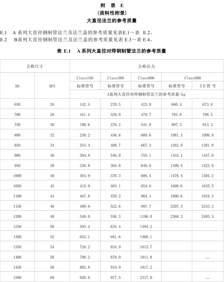 GB∕T13402-2019大直径钢制管法兰_83.png