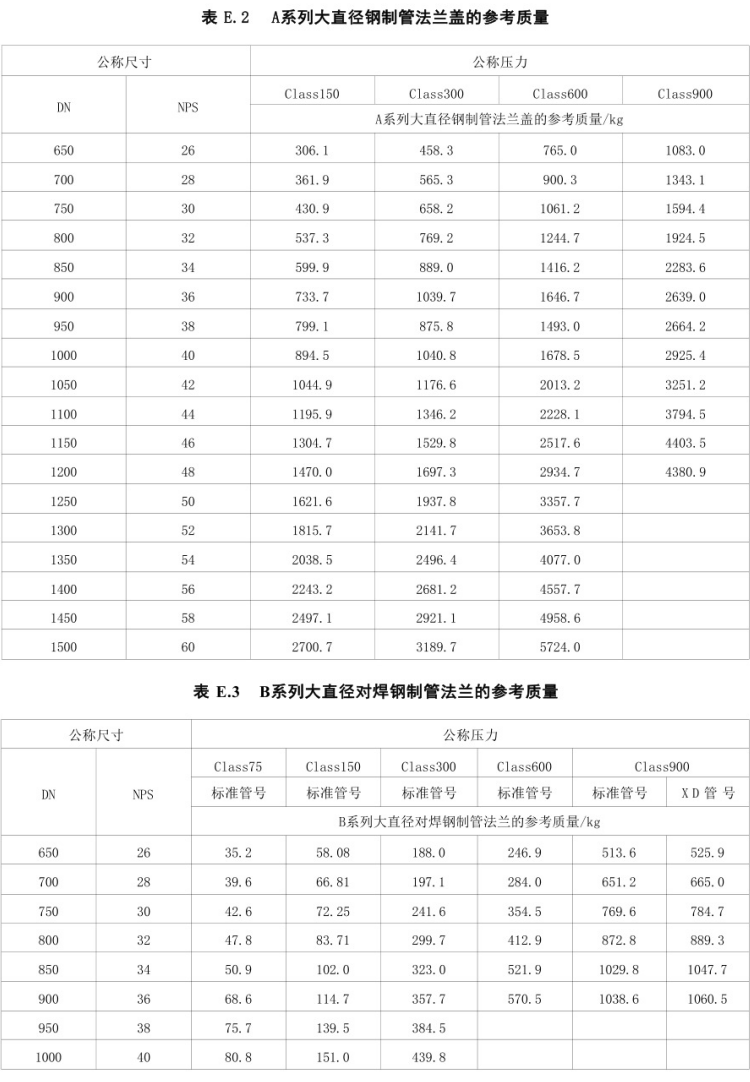 GB∕T13402-2019大直径钢制管法兰_84.png