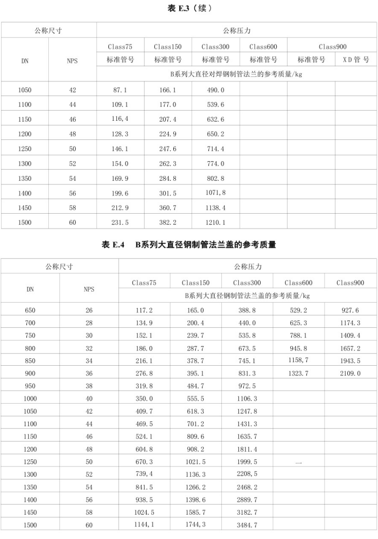 GB∕T13402-2019大直径钢制管法兰_85.png