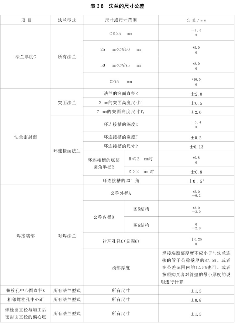 GB∕T13402-2019大直径钢制管法兰_42.png