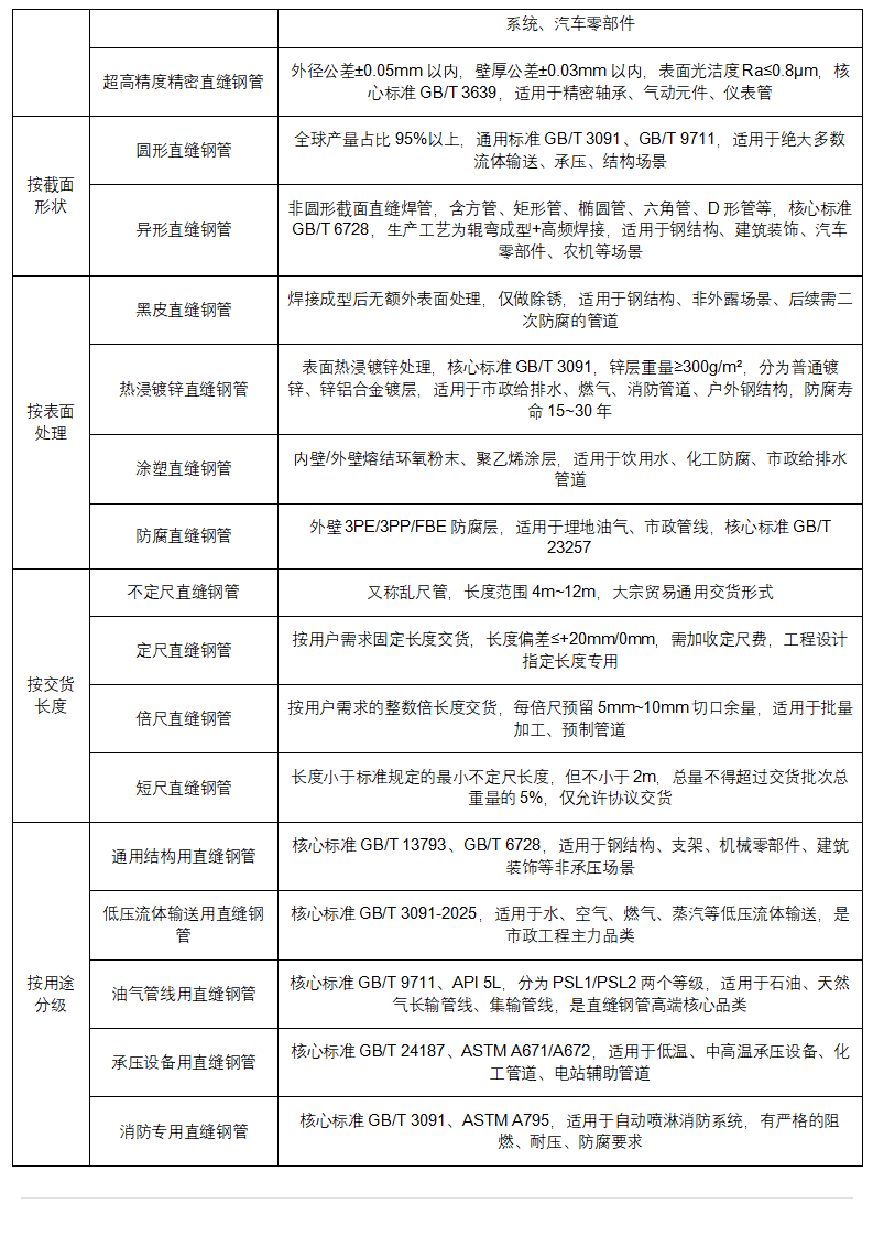管道助手 _ 直缝钢管全生命周期权威技术手册（完整版）_03.png