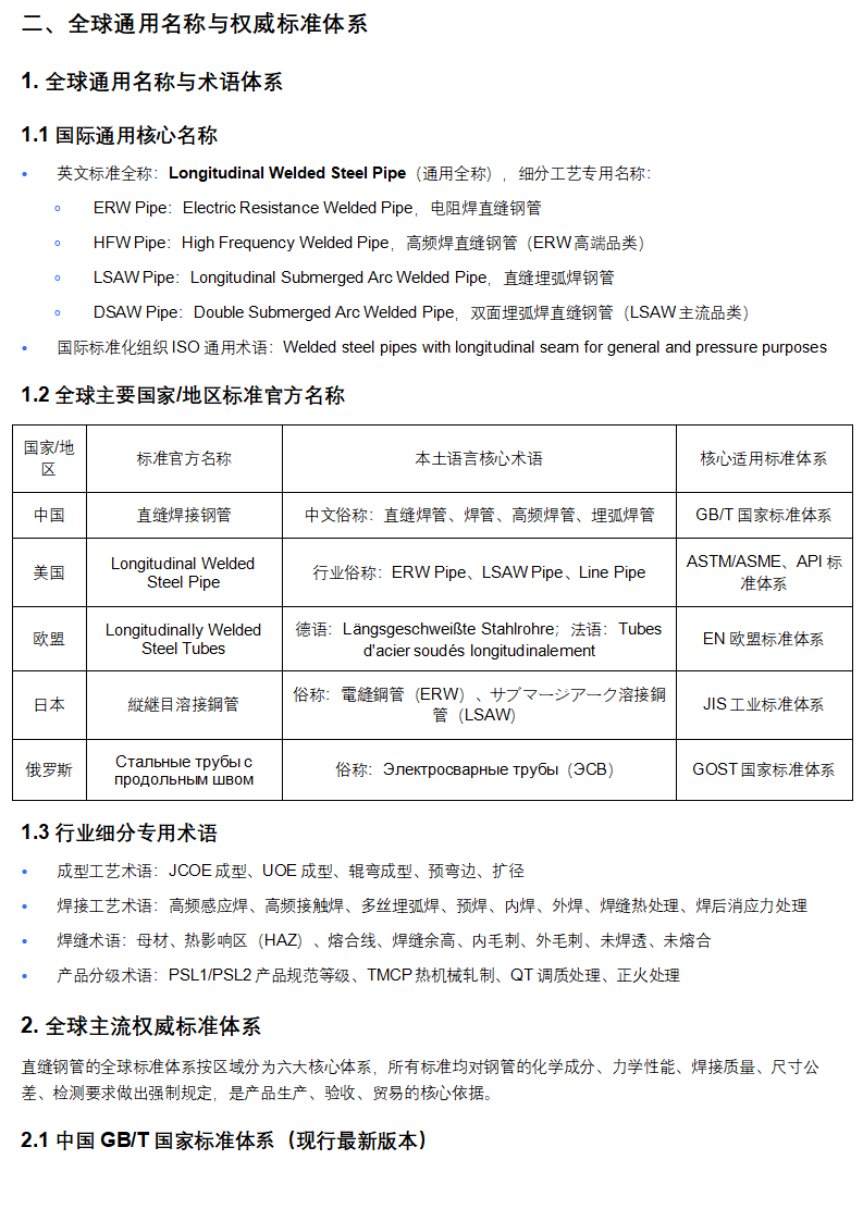管道助手 _ 直缝钢管全生命周期权威技术手册（完整版）_04.png