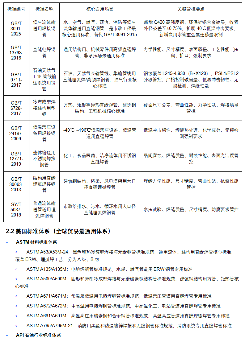 管道助手 _ 直缝钢管全生命周期权威技术手册（完整版）_05.png
