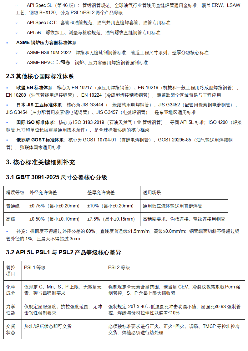管道助手 _ 直缝钢管全生命周期权威技术手册（完整版）_06.png