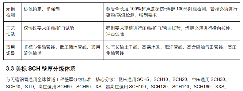 管道助手 _ 直缝钢管全生命周期权威技术手册（完整版）_07.png