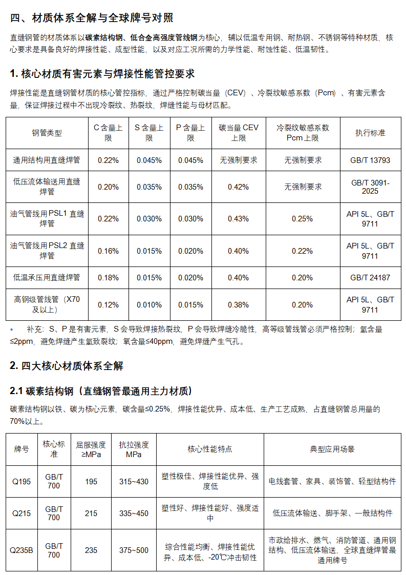 管道助手 _ 直缝钢管全生命周期权威技术手册（完整版）_12.png