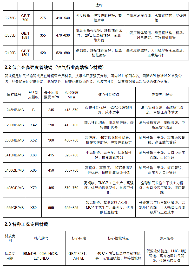 管道助手 _ 直缝钢管全生命周期权威技术手册（完整版）_13.png