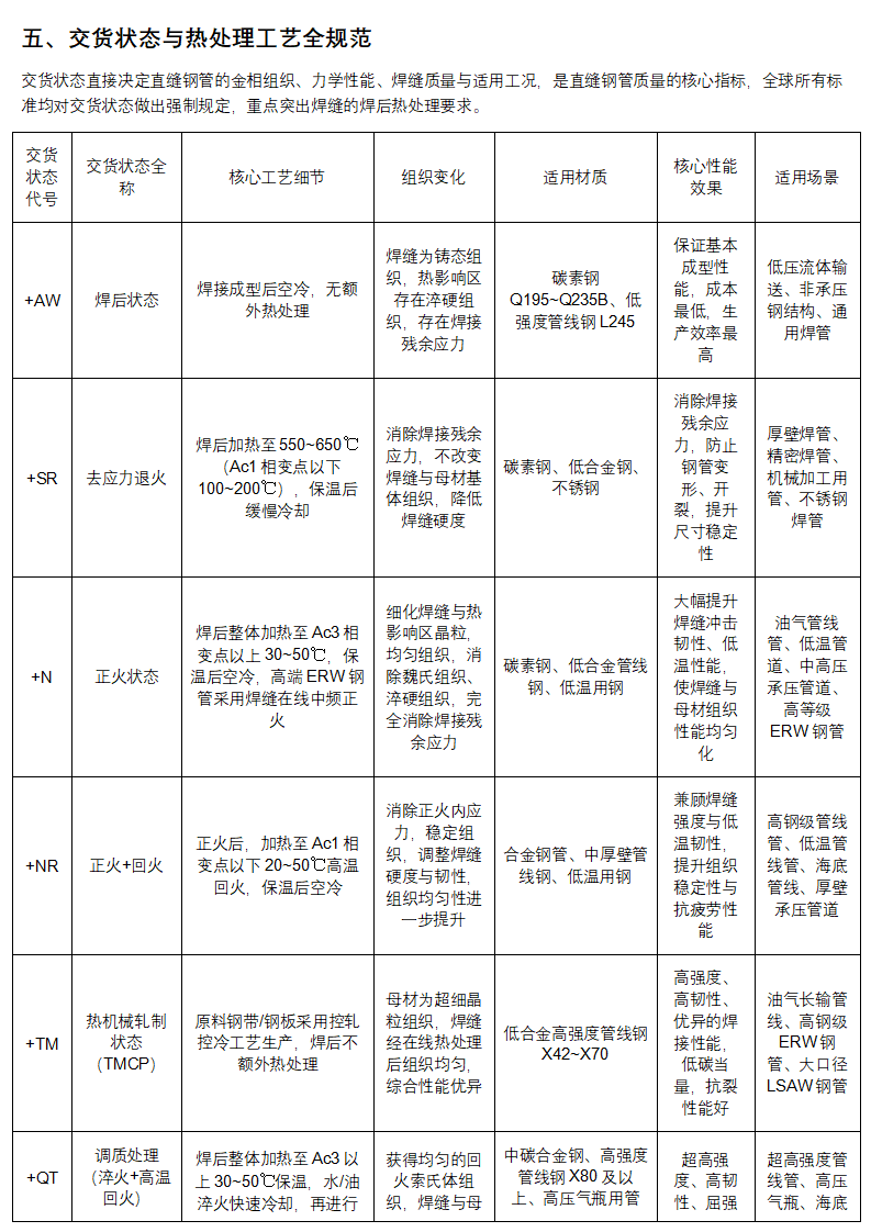 管道助手 _ 直缝钢管全生命周期权威技术手册（完整版）_16.png