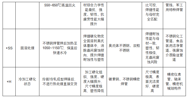 管道助手 _ 直缝钢管全生命周期权威技术手册（完整版）_17.png
