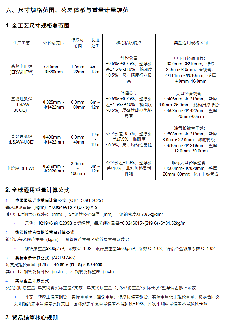 管道助手 _ 直缝钢管全生命周期权威技术手册（完整版）_18.png