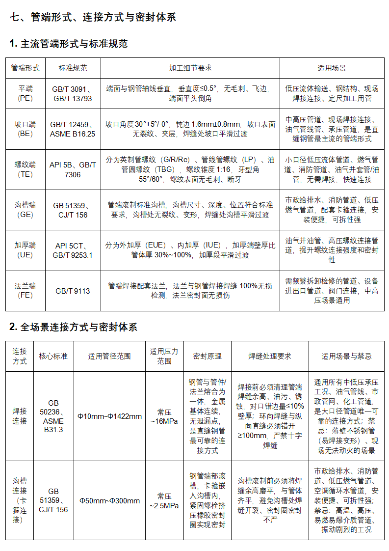管道助手 _ 直缝钢管全生命周期权威技术手册（完整版）_20.png