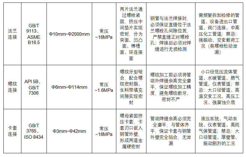 管道助手 _ 直缝钢管全生命周期权威技术手册（完整版）_21.png