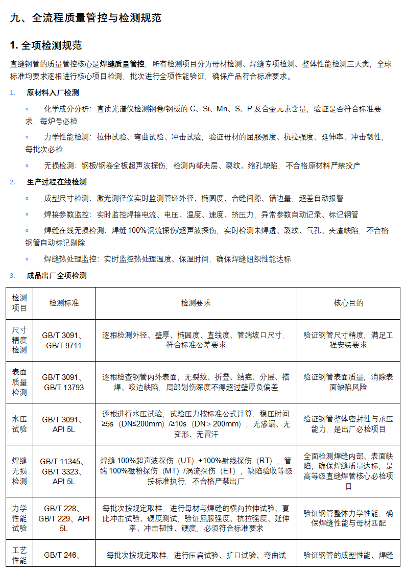 管道助手 _ 直缝钢管全生命周期权威技术手册（完整版）_25.png