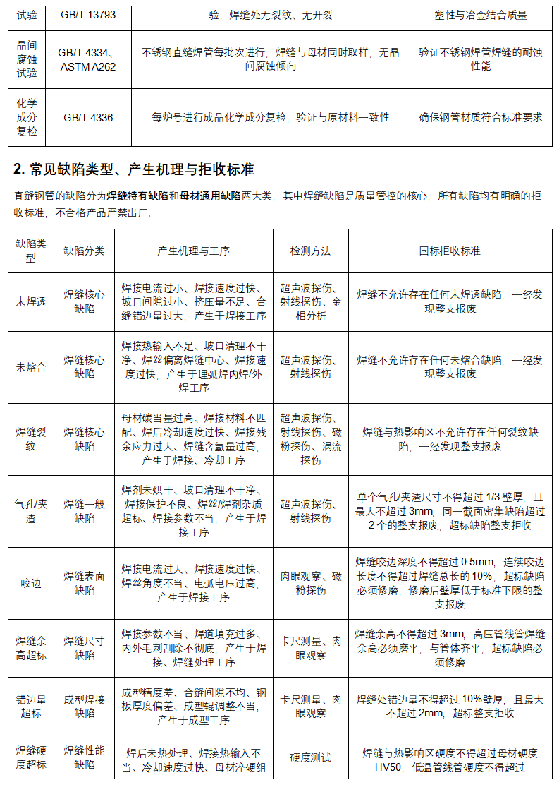 管道助手 _ 直缝钢管全生命周期权威技术手册（完整版）_26.png