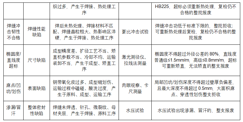 管道助手 _ 直缝钢管全生命周期权威技术手册（完整版）_27.png