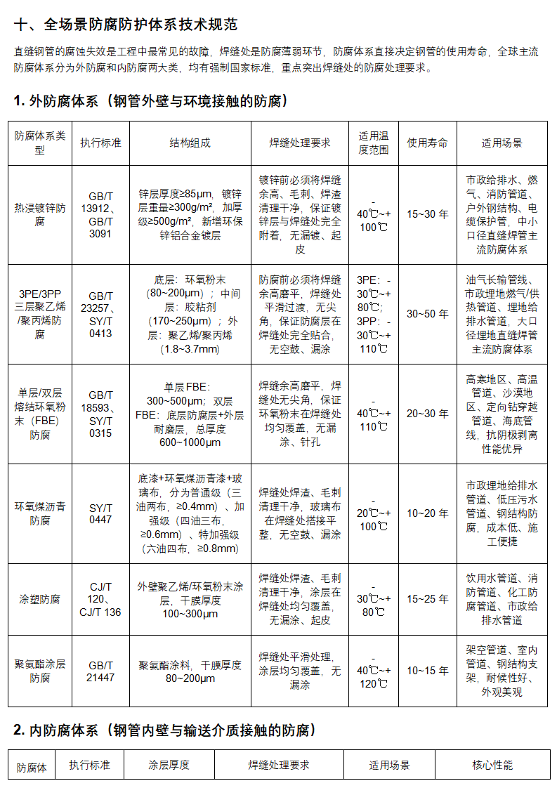 管道助手 _ 直缝钢管全生命周期权威技术手册（完整版）_28.png