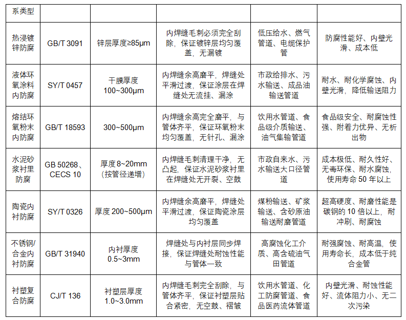 管道助手 _ 直缝钢管全生命周期权威技术手册（完整版）_29.png