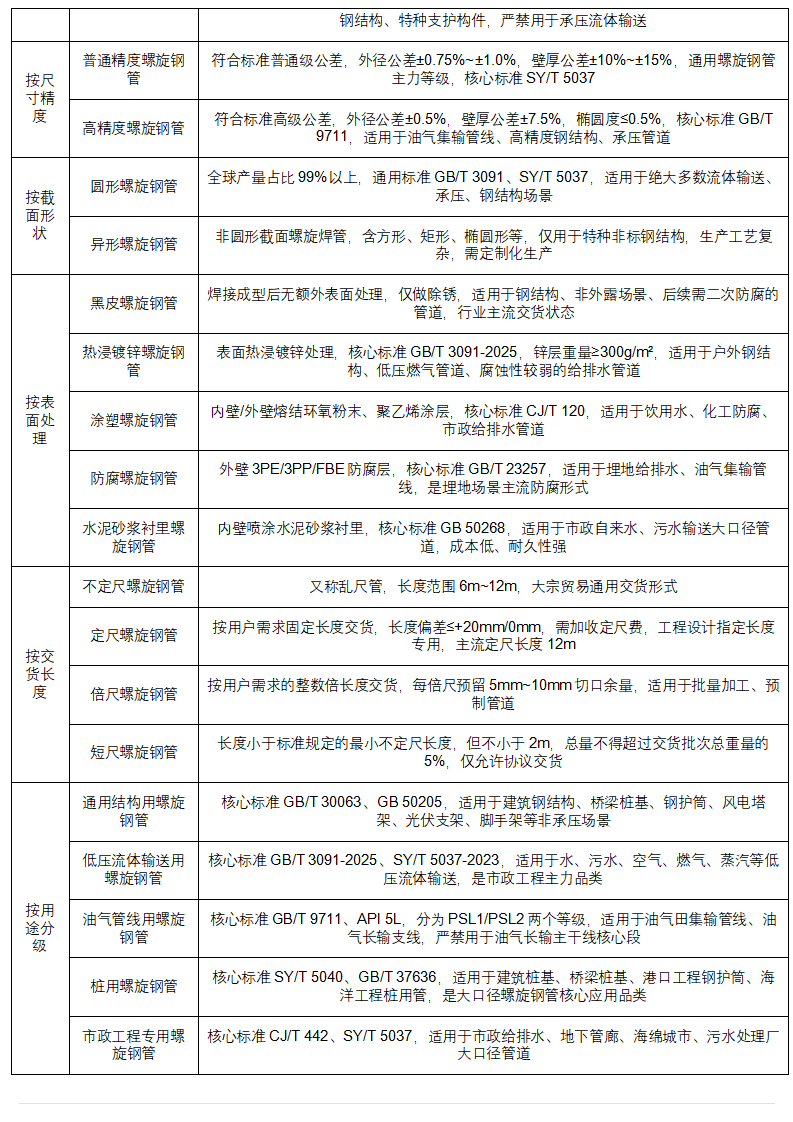 管道助手 _ 螺旋钢管全生命周期权威技术手册（完整版）_03.png