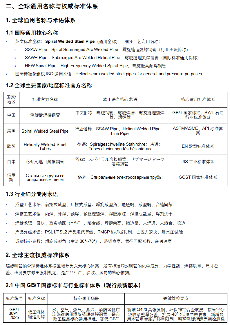 管道助手 _ 螺旋钢管全生命周期权威技术手册（完整版）_04.png