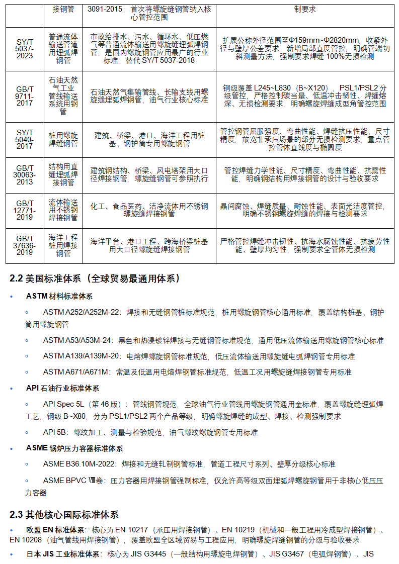 管道助手 _ 螺旋钢管全生命周期权威技术手册（完整版）_05.png