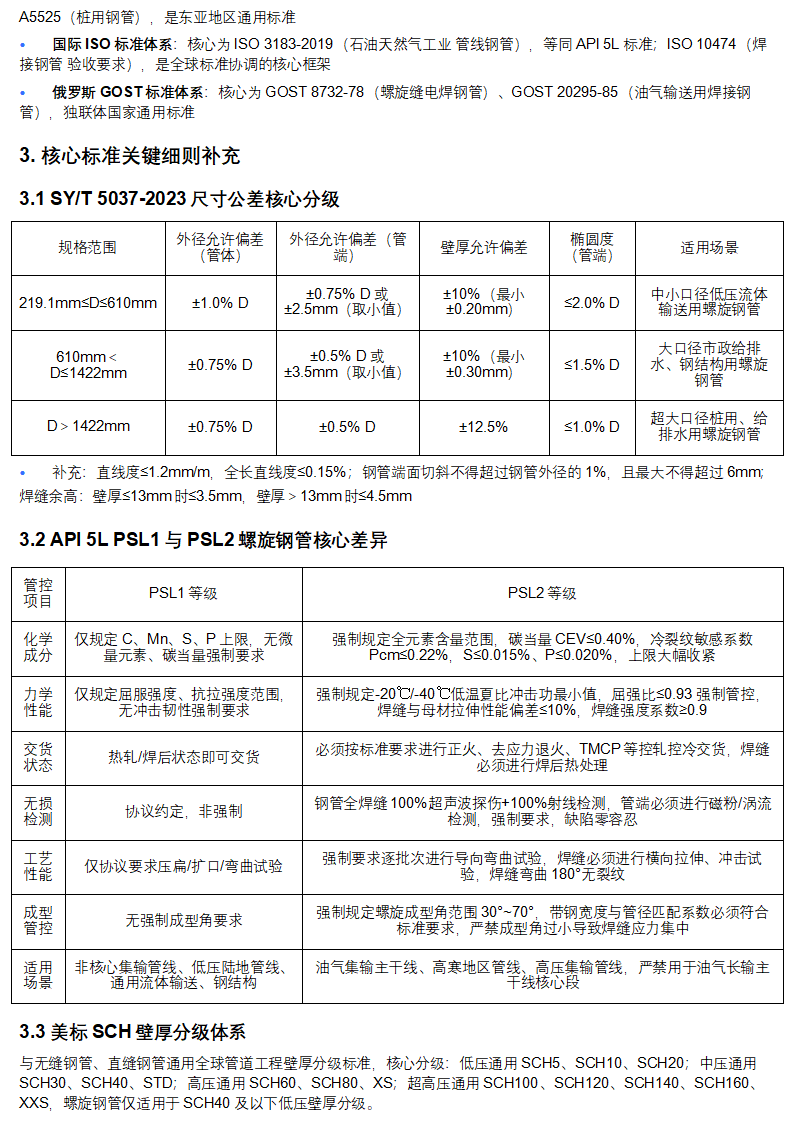 管道助手 _ 螺旋钢管全生命周期权威技术手册（完整版）_06.png
