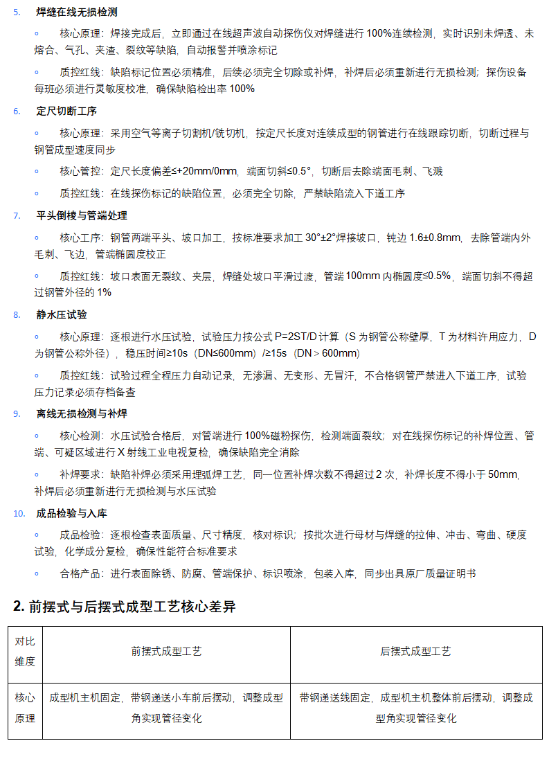 管道助手 _ 螺旋钢管全生命周期权威技术手册（完整版）_08.png