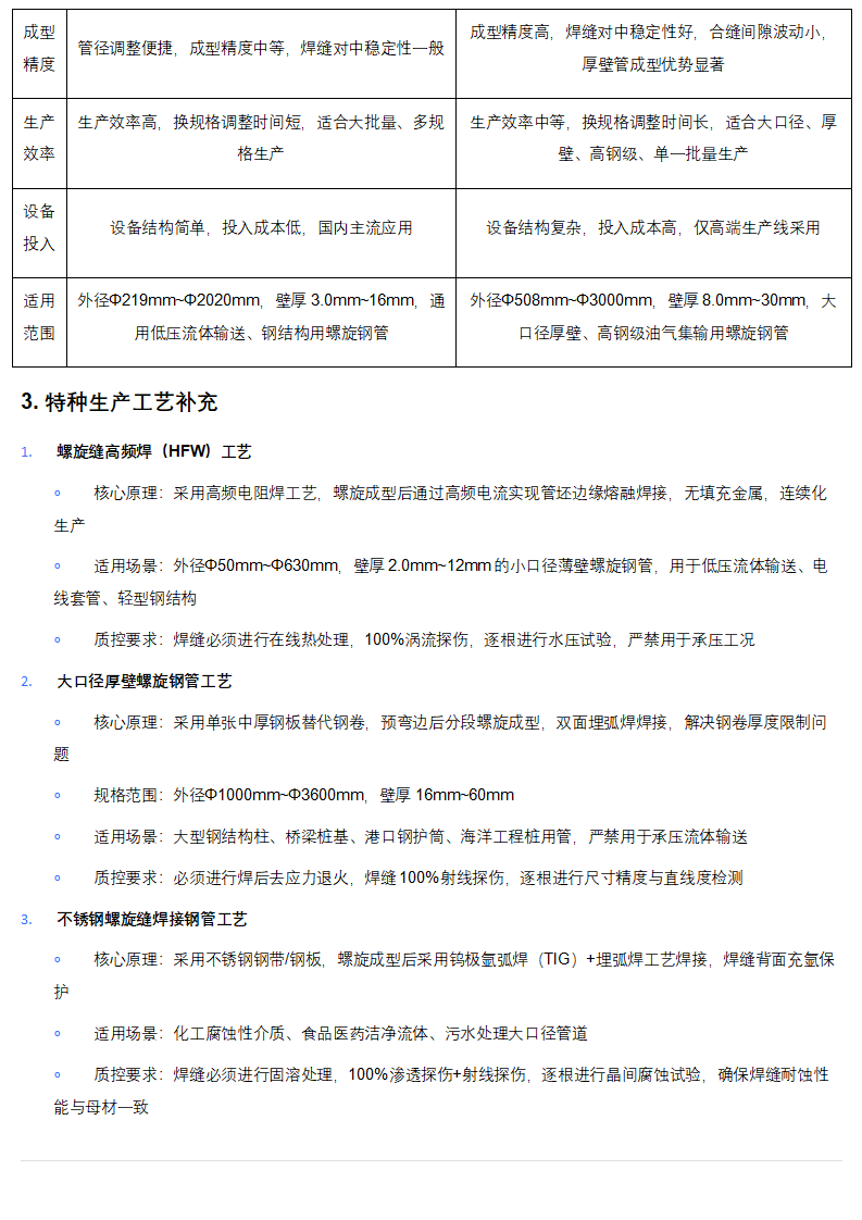 管道助手 _ 螺旋钢管全生命周期权威技术手册（完整版）_09.png