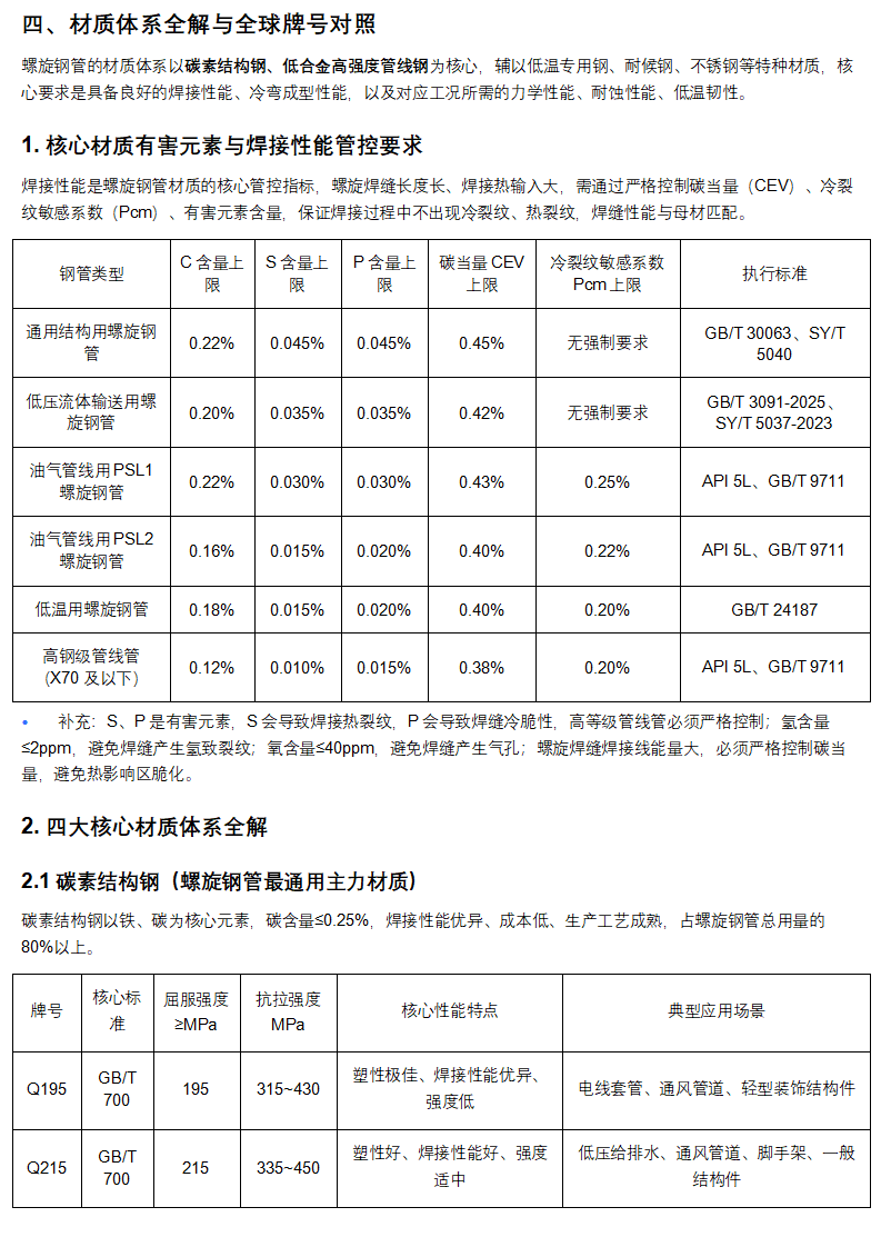 管道助手 _ 螺旋钢管全生命周期权威技术手册（完整版）_10.png
