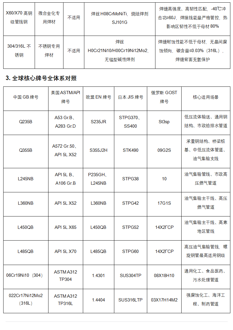 管道助手 _ 螺旋钢管全生命周期权威技术手册（完整版）_13.png