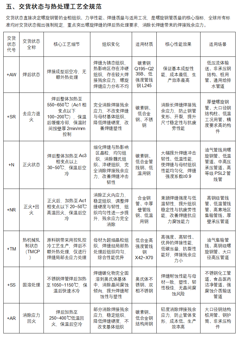 管道助手 _ 螺旋钢管全生命周期权威技术手册（完整版）_14.png