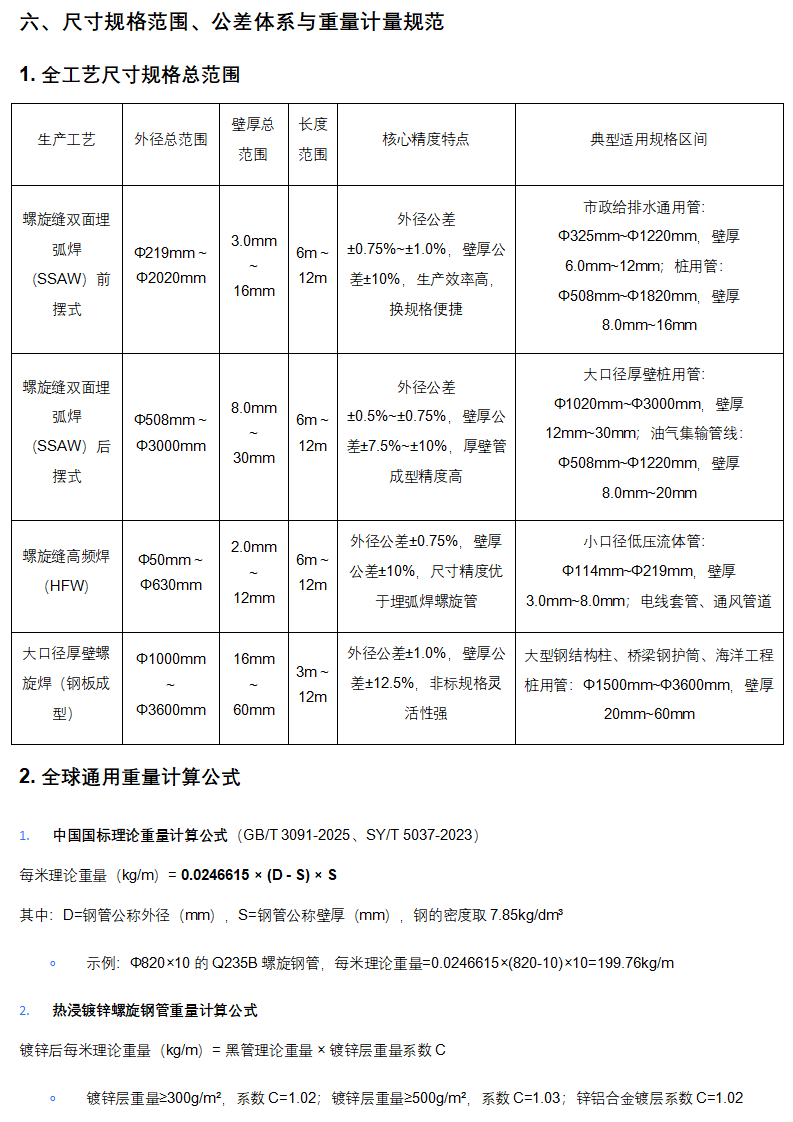 管道助手 _ 螺旋钢管全生命周期权威技术手册（完整版）_15.png