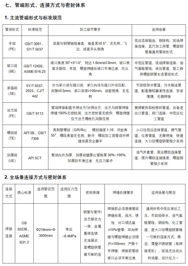 管道助手 _ 螺旋钢管全生命周期权威技术手册（完整版）_17.png
