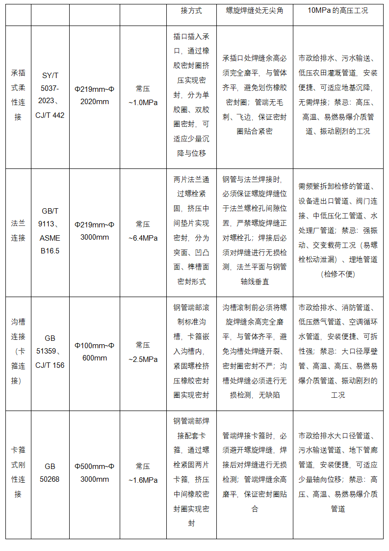 管道助手 _ 螺旋钢管全生命周期权威技术手册（完整版）_18.png