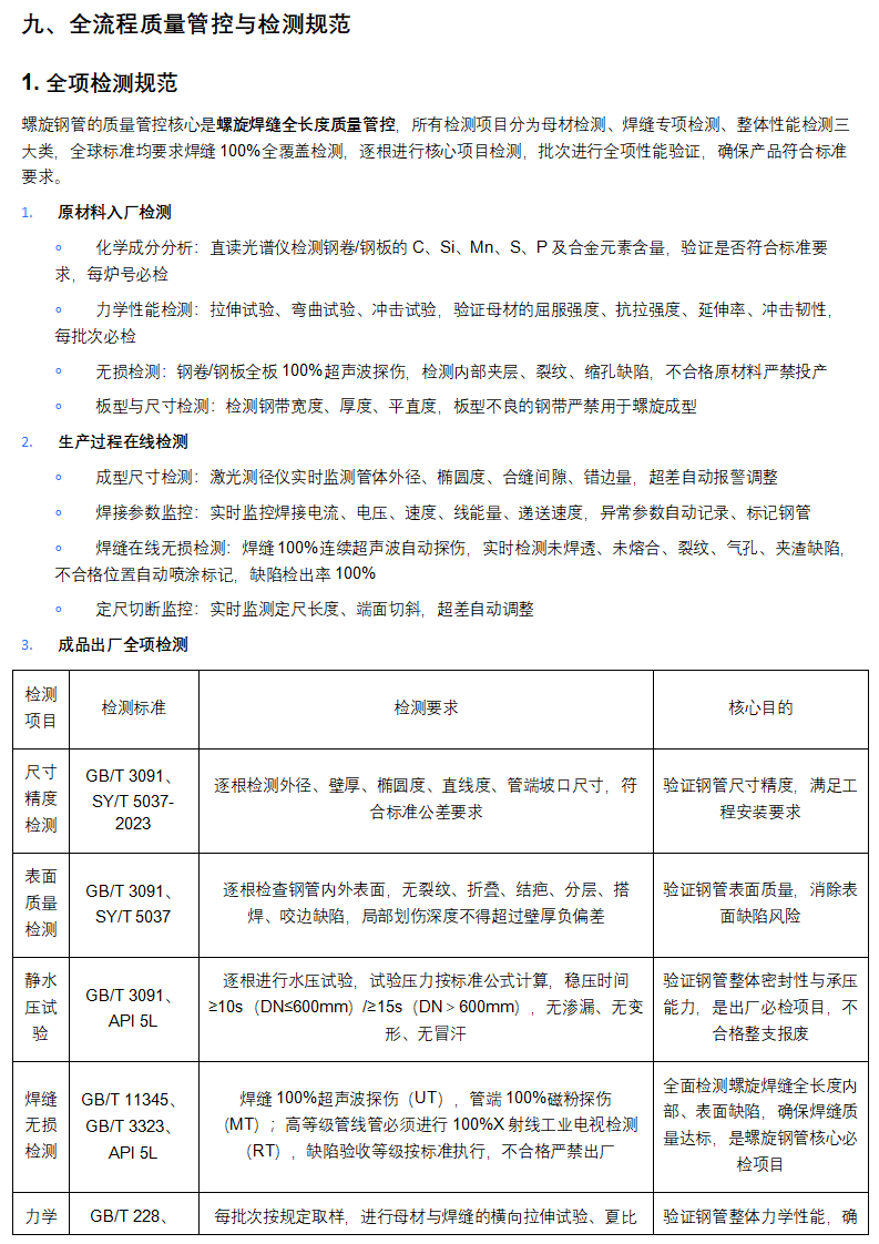 管道助手 _ 螺旋钢管全生命周期权威技术手册（完整版）_22.png