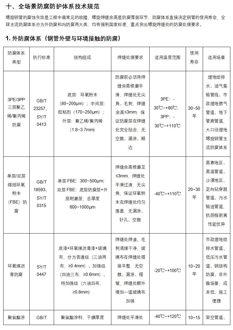 管道助手 _ 螺旋钢管全生命周期权威技术手册（完整版）_25.png
