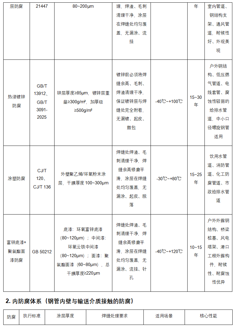 管道助手 _ 螺旋钢管全生命周期权威技术手册（完整版）_26.png