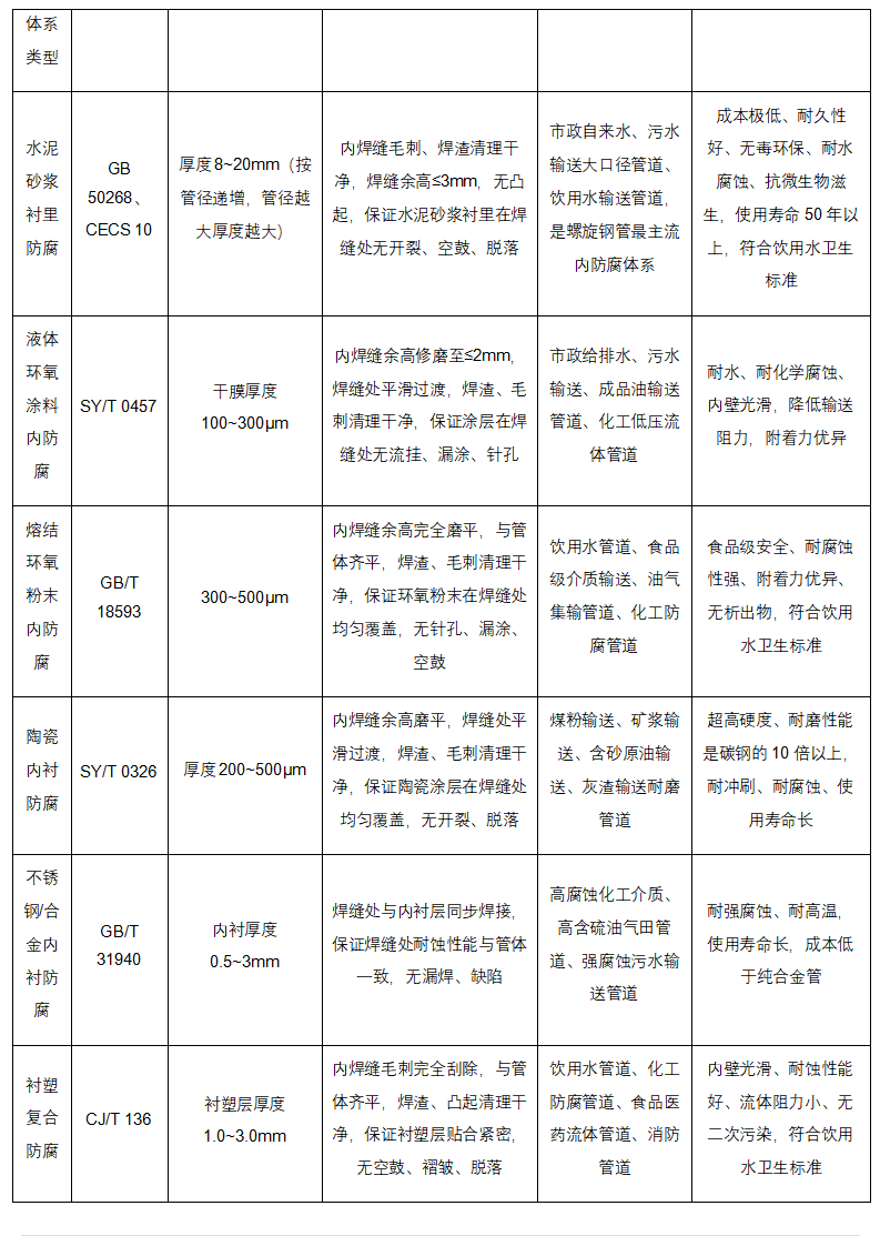 管道助手 _ 螺旋钢管全生命周期权威技术手册（完整版）_27.png