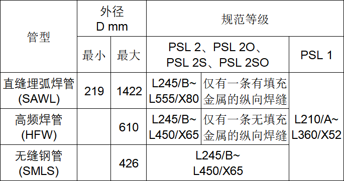 表1.png