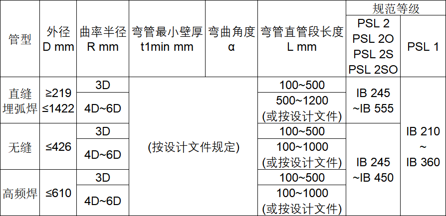 表2.png