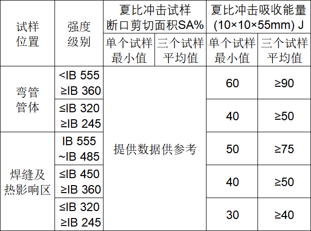 表5.png