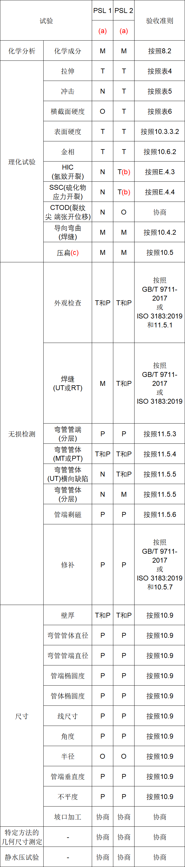 表7.png