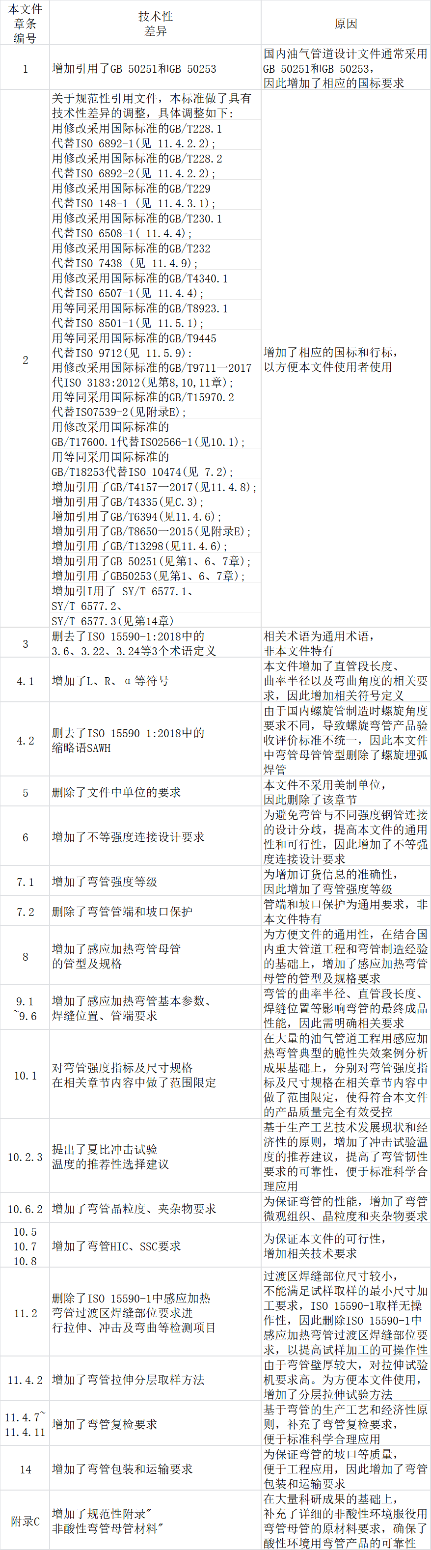 附录B.png