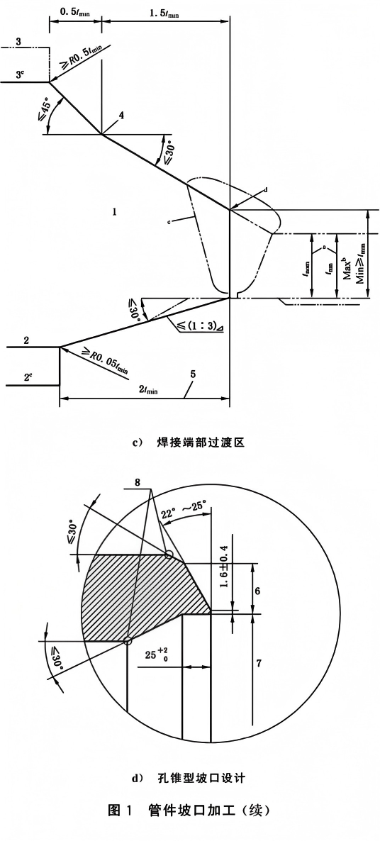 1778943370145387.png GB_T 29168_15.png