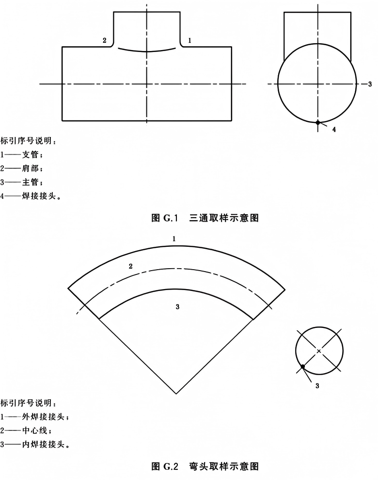 GB_T 29168_48.png