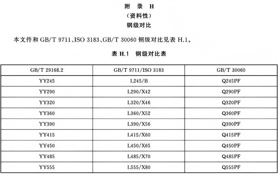 GB_T 29168_50.png